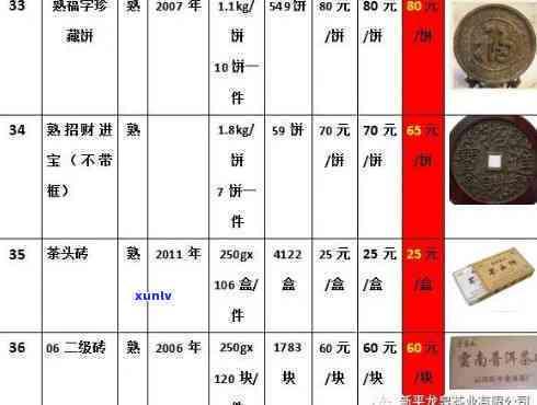 永德县秀林普洱茶厂官网及班章价格表，了解产品质量与定价。