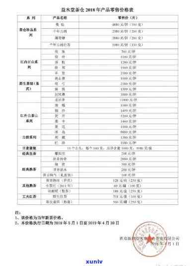 永德县秀林普洱茶厂官网及班章价格表，了解产品质量与定价。