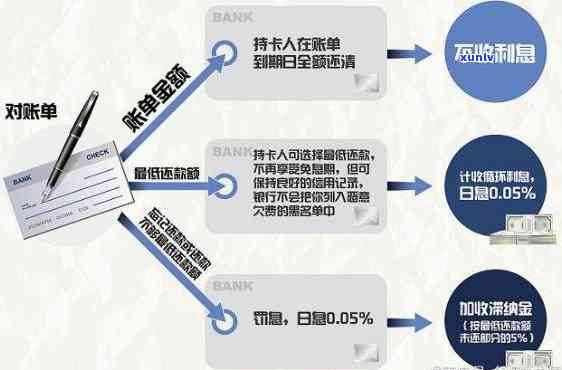 未出账单信用卡使用指南：了解账单周期和还款流程