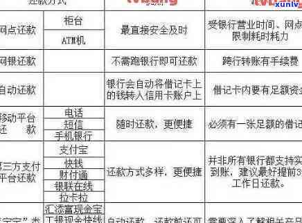 信用卡还款时机与账单出账时间：用户常见疑问解答