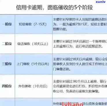 信用卡逾期还款问题全解答：上门、利息计算方式、解决方案一网打尽！