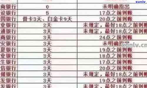 信用卡10000逾期10天利息：具体金额与计算方式分析