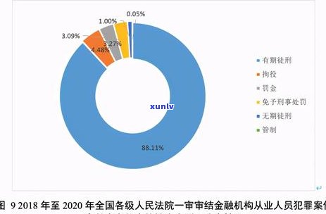 信用卡逾期坐牢出来后还要被拘役吗？有没有类似经历的网友分享一下。