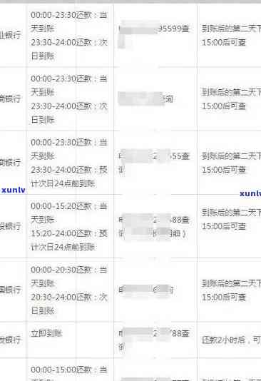 银监会投诉信用卡协商还款： *** 、效果、处理方式与12378介入