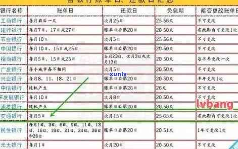 如何查询工商银行信用卡账单欠款情况及逾期解决方案