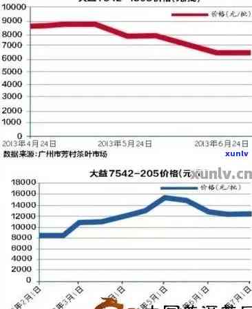 96年普洱熟茶价格查询：了解当年的价格与市场趋势