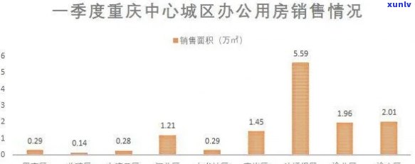 重庆南岸区与茶园新区：翡翠明珠房产市场对比分析