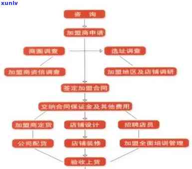 宝韵普洱茶加盟费详情：费用结构、投资门槛及合作模式全面解析