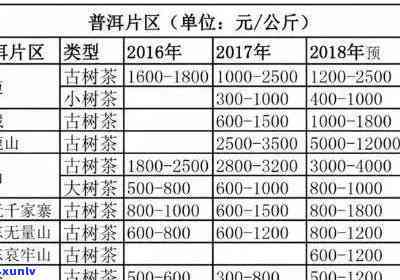 氏普洱茶加盟费用详细解析：加盟费、开店成本等全面了解！