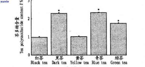 红茶和普洱茶中茶多酚含量的研究及其对健的影响