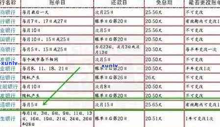 信用卡逾期黑名单：逾期时间、影响及解决办法全面解析