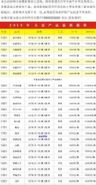 茶业精选普洱茶品价格一览表