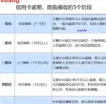 如何有效防止信用卡：完整指南及实用建议