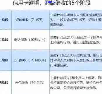 信用卡逾期后果全方位解析：信用记录受损、罚款、利息累积等影响及应对策略