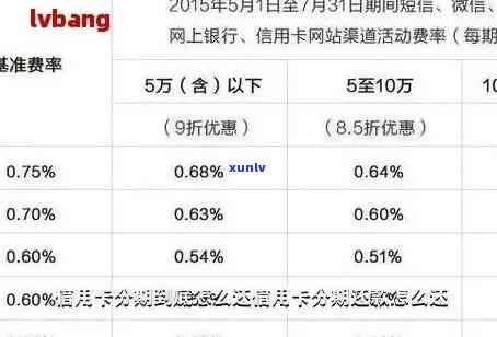 信用卡60天逾期怎么办：解决办法与影响分析