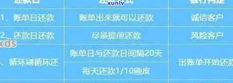 信用卡逾期15天20元罚款解决方案大汇总：如何避免、减免费用及处理流程详解