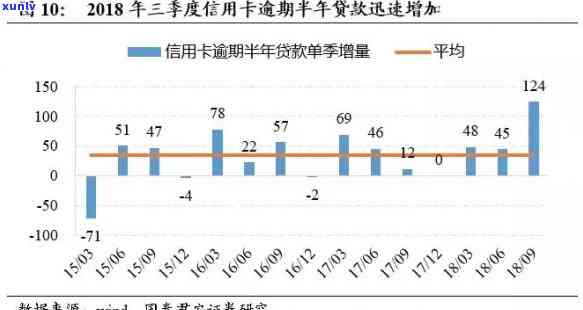 信用卡逾期问题研究：深度解析与银行应对策略