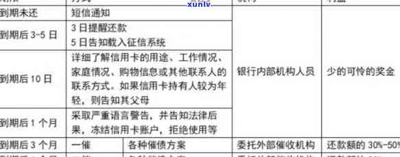 信用卡逾期案例分析逻辑回归模型：策略与实践