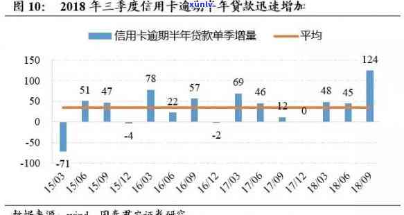 信用卡逾期案例分析逻辑回归模型：策略与实践