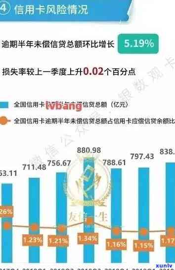 信用卡使用不当导致的财务困境：一个逾期案例分析