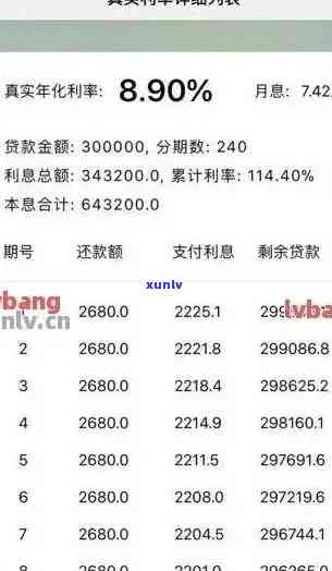 信用卡逾期一年利息计算 *** 及可能影响分析 - 总览与细节解析