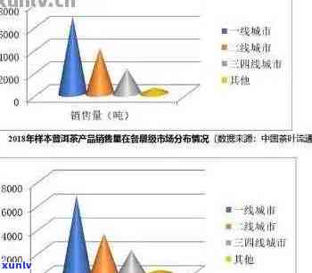 普洱茶购买藏市场分析：探寻投资潜力与趋势