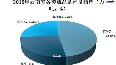 普洱茶购买藏市场分析：探寻投资潜力与趋势