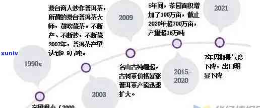 普洱茶购买藏市场分析：探寻投资潜力与趋势