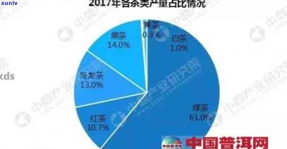 普洱茶购买藏市场分析：探寻投资潜力与趋势