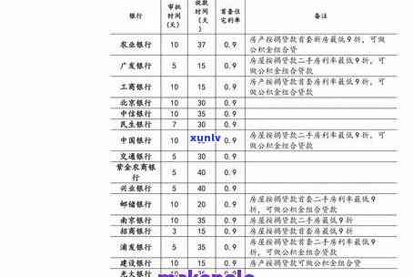 2016年易武普洱茶价格明细表，包括最新报价和图片