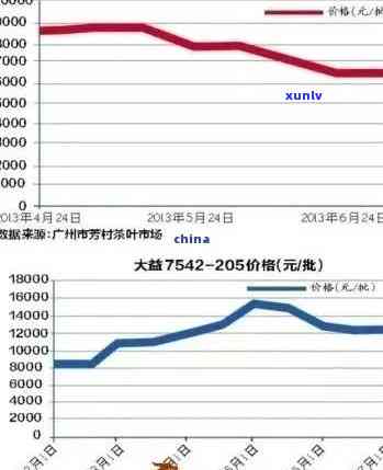 天字号普洱茶全方位价格解析：从购买到投资，助您全面了解茶叶市场动态