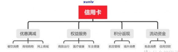 有逾期那个信用卡好批：哪家银行逾期信用卡易申请？