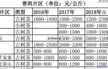 普洱茶叶交易：全方位指南、购买建议、品质评估及市场行情了解