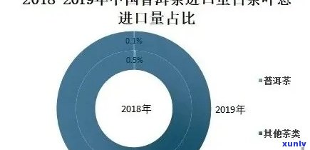 普洱茶叶交易：全方位指南、购买建议、品质评估及市场行情了解