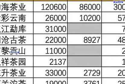 普洱茶市场行情全面分析：价格、品质、投资潜力一网打尽