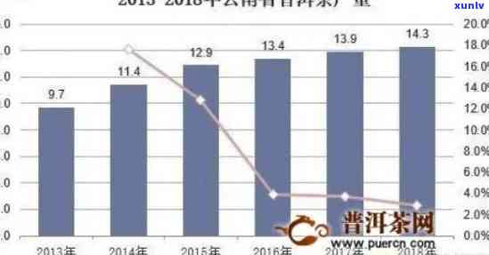 普洱茶市场行情全面分析：价格、品质、投资潜力一网打尽