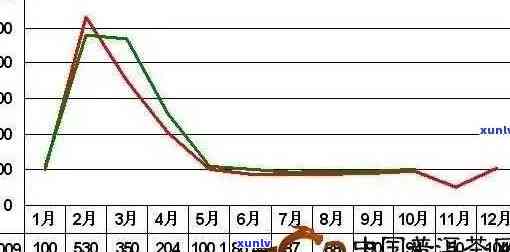 普洱茶价格市场分析