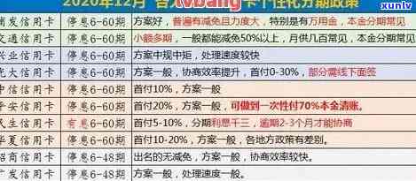 信用卡欠款未还：原因、解决 *** 和信用恢复策略一文详解