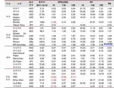 阜新玛瑙水洗价格表最新查询