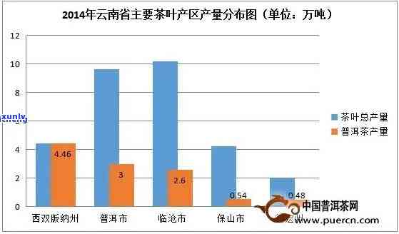 云南普洱茶电子商务论文：浅谈云南普洱茶的 *** 销售现状及策略