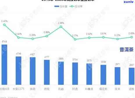 全面了解普洱茶电商口碑排名：权威排名、选购指南及用户体验对比分析