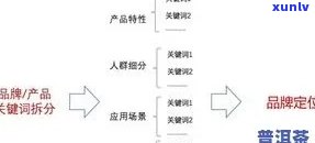 云南普洱茶营销策略分析：策划方案与实战解析