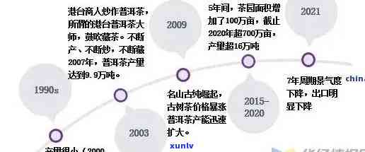 云南普洱茶营销策略分析：策划方案与实战解析