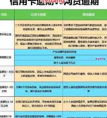 关于大额信用卡逾期的全面信息：真实性、应对策略和相关讨论