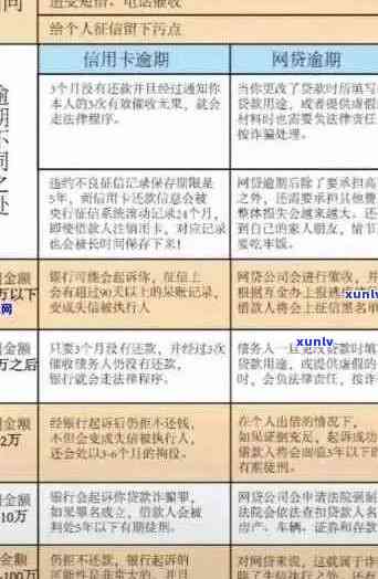 大额分期卡逾期问题全面解决指南：如何应对、期还款及影响分析