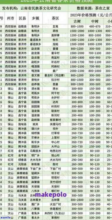 龙园号普洱茶 *** 版06年380克价格与542价格对比分析