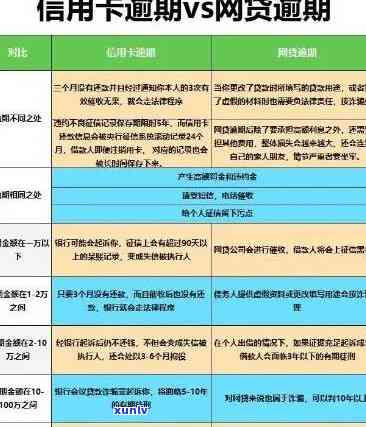 应对信用卡逾期十万，全面解决方案与还款指南