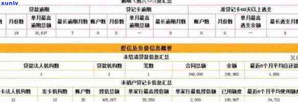 新农商银行贷款逾期10万，多久会影响个人？