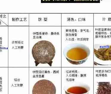 普洱熟茶是什么：起源、味道与种类