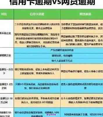 信用卡逾期调查：原因、后果、应对策略及如何避免